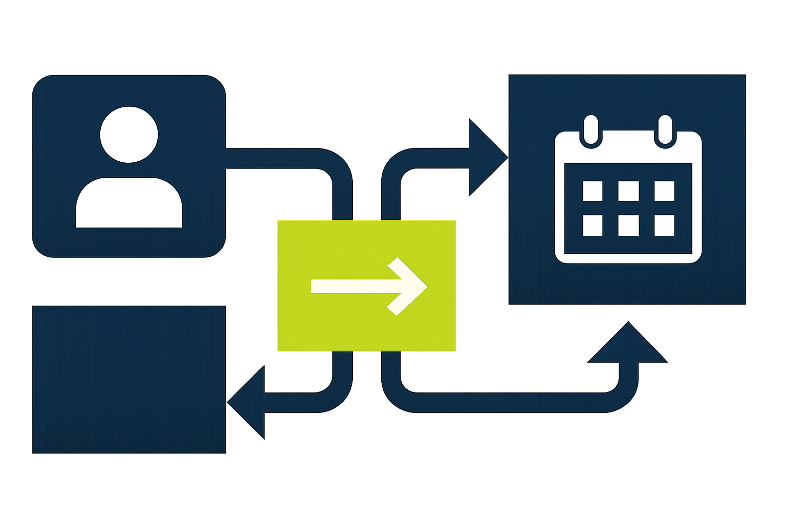 A flat vector infographic showing a branching scheduling workflow with geometric shapes in deep navy, white, and one lime accent.